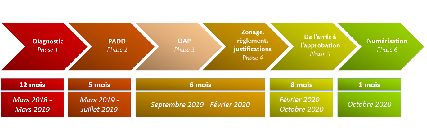 Calendrier PLUI Calendrier PLUI