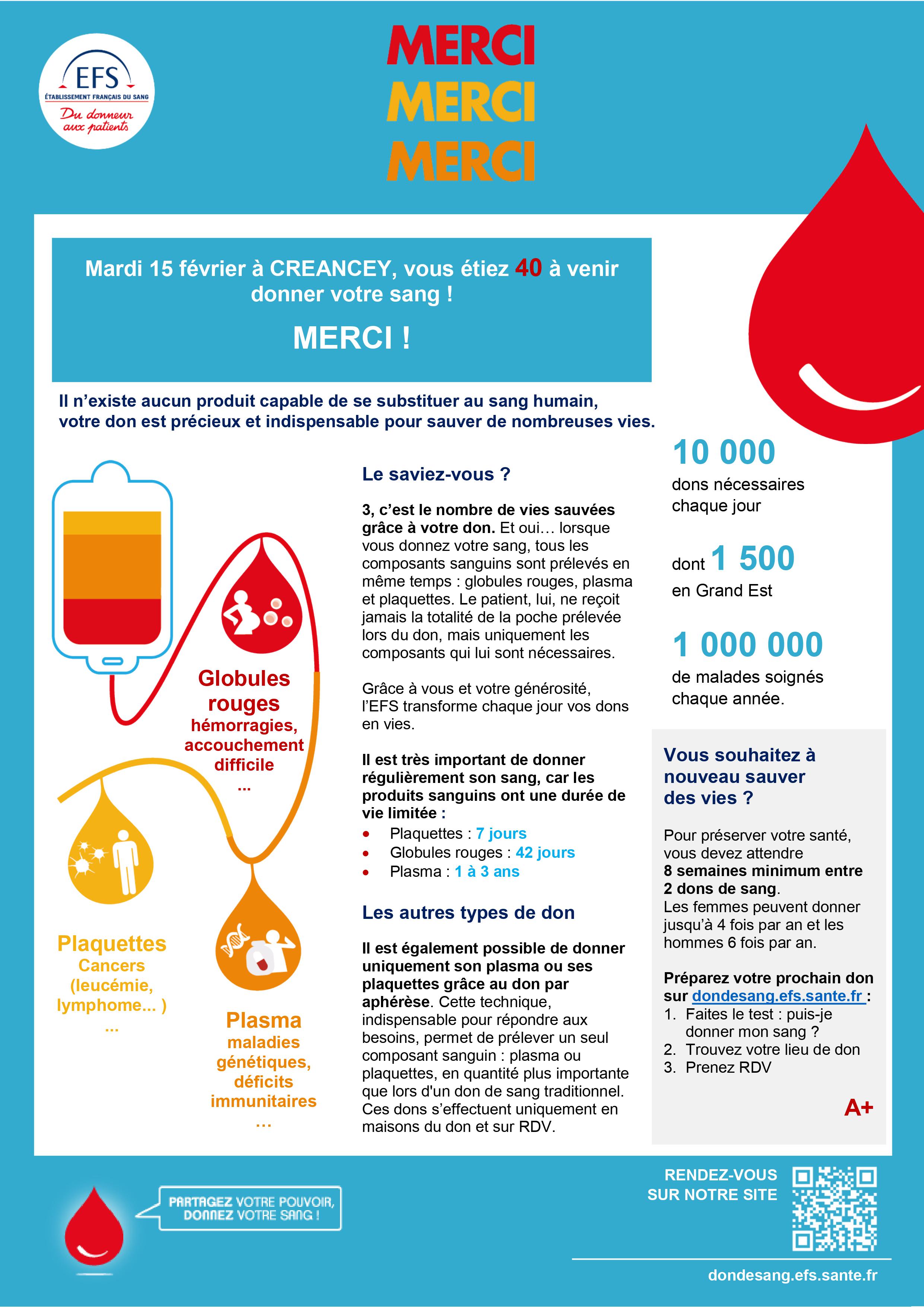 Don du sang à Créancey : Bilan de la journée du 15 février 2022