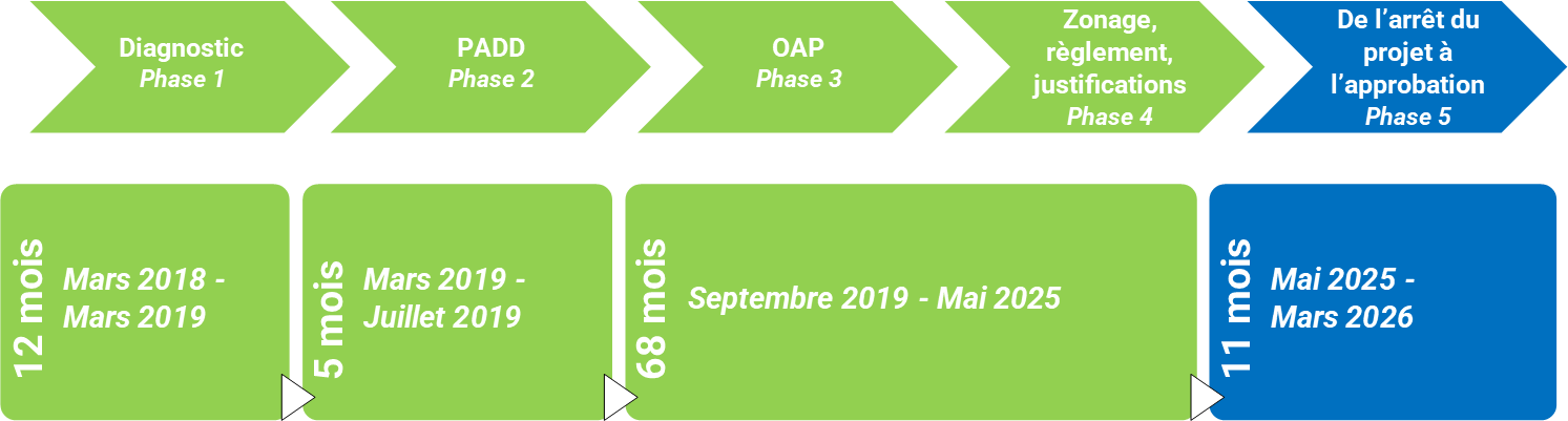 Planning PLUi au 26-01-26